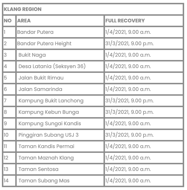 The Klang Valley’s having ANOTHER water disruption. Here are netizens’ reaction to it