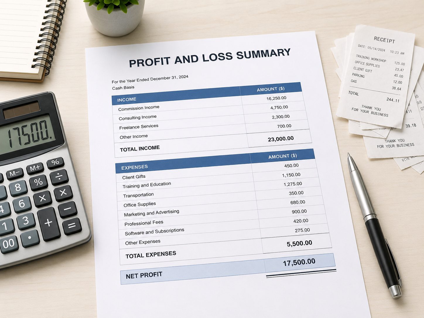  wk profit and loss desk scene 