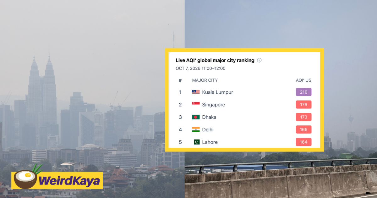 KL Now The World’s Most Polluted City As Haze Worsens | WeirdKaya