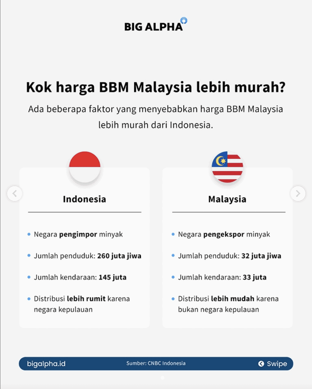 Big Alpha Fuel Price Malaysia VS Indonesia reasons