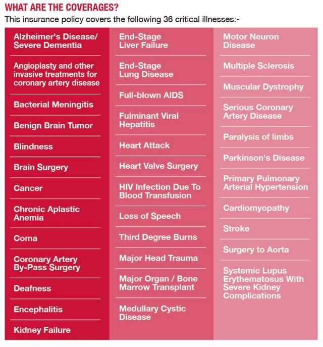 Berjaya Sompo critical illness coverage policy