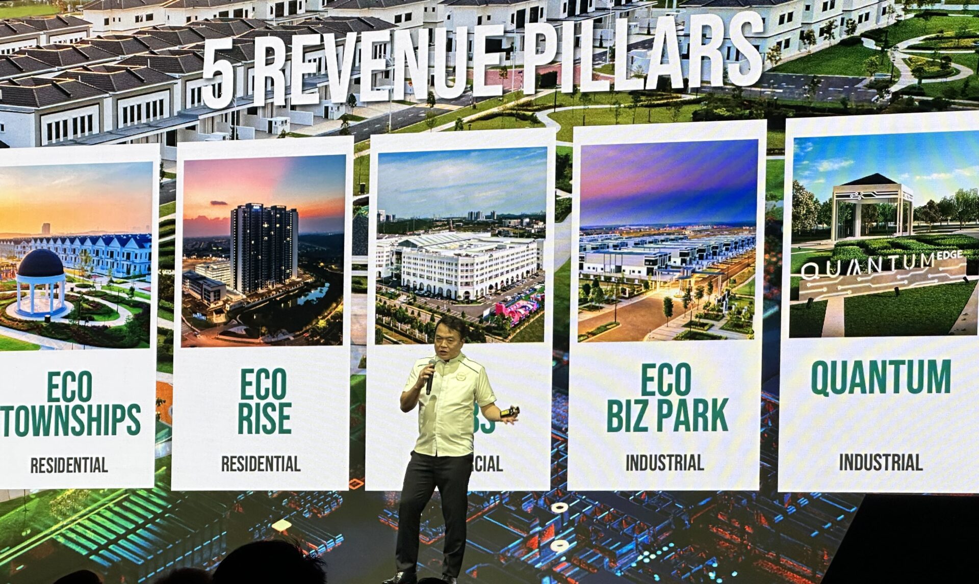 EcoWorld Revenue Pillars