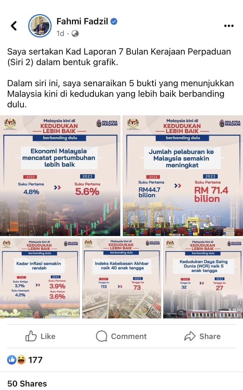 Fahmi Fadzil's post of Fb regarding Malaysia's economy after ruled by current government