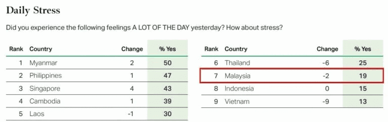 Work emotions Msia