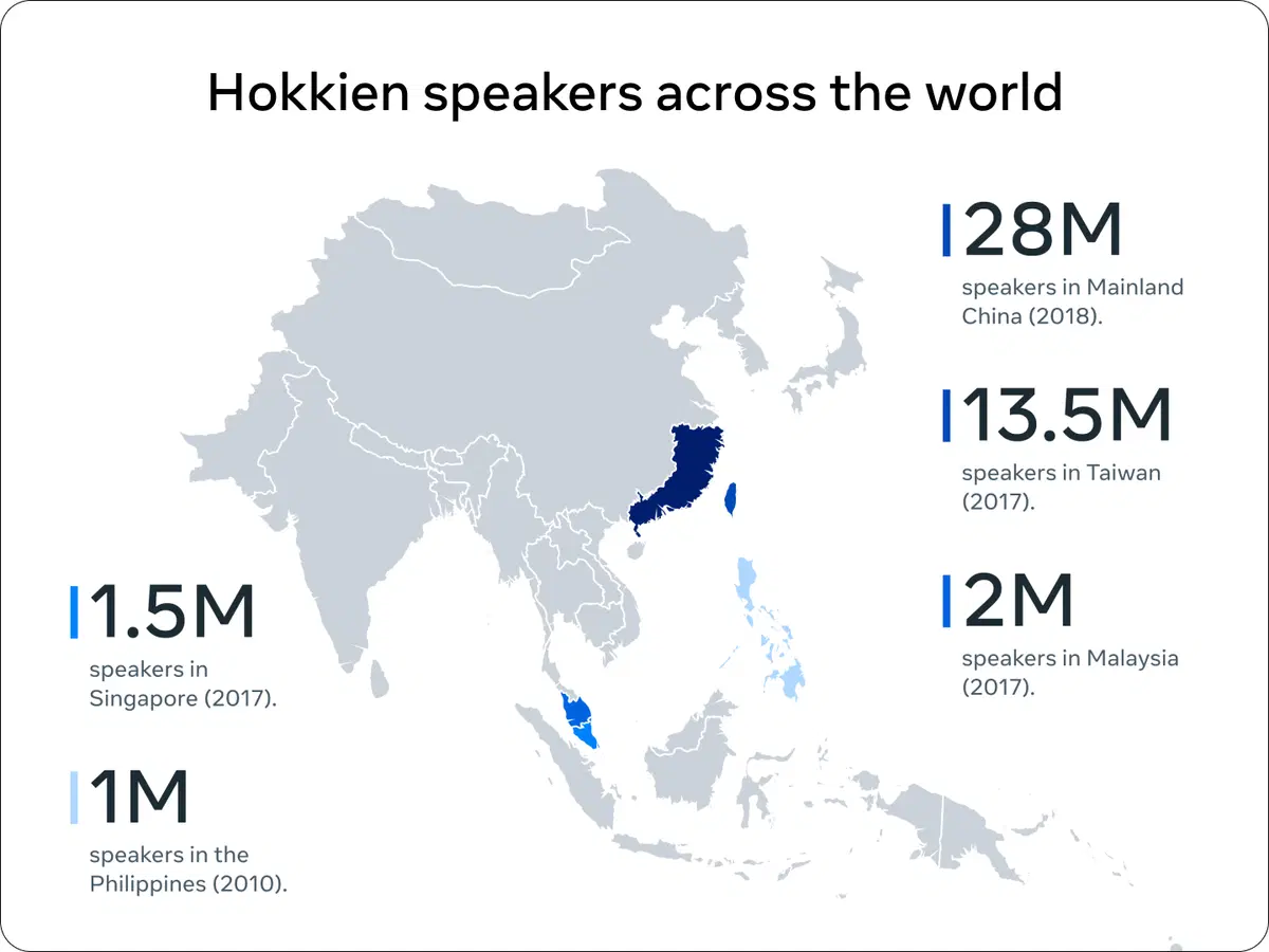 Meta create hokkien to english translator so that you can talk with your ah ma now | weirdkaya