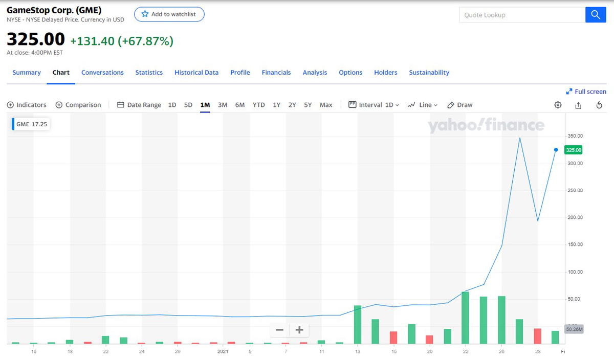 Game on: the epic showdown between redditors and wall street