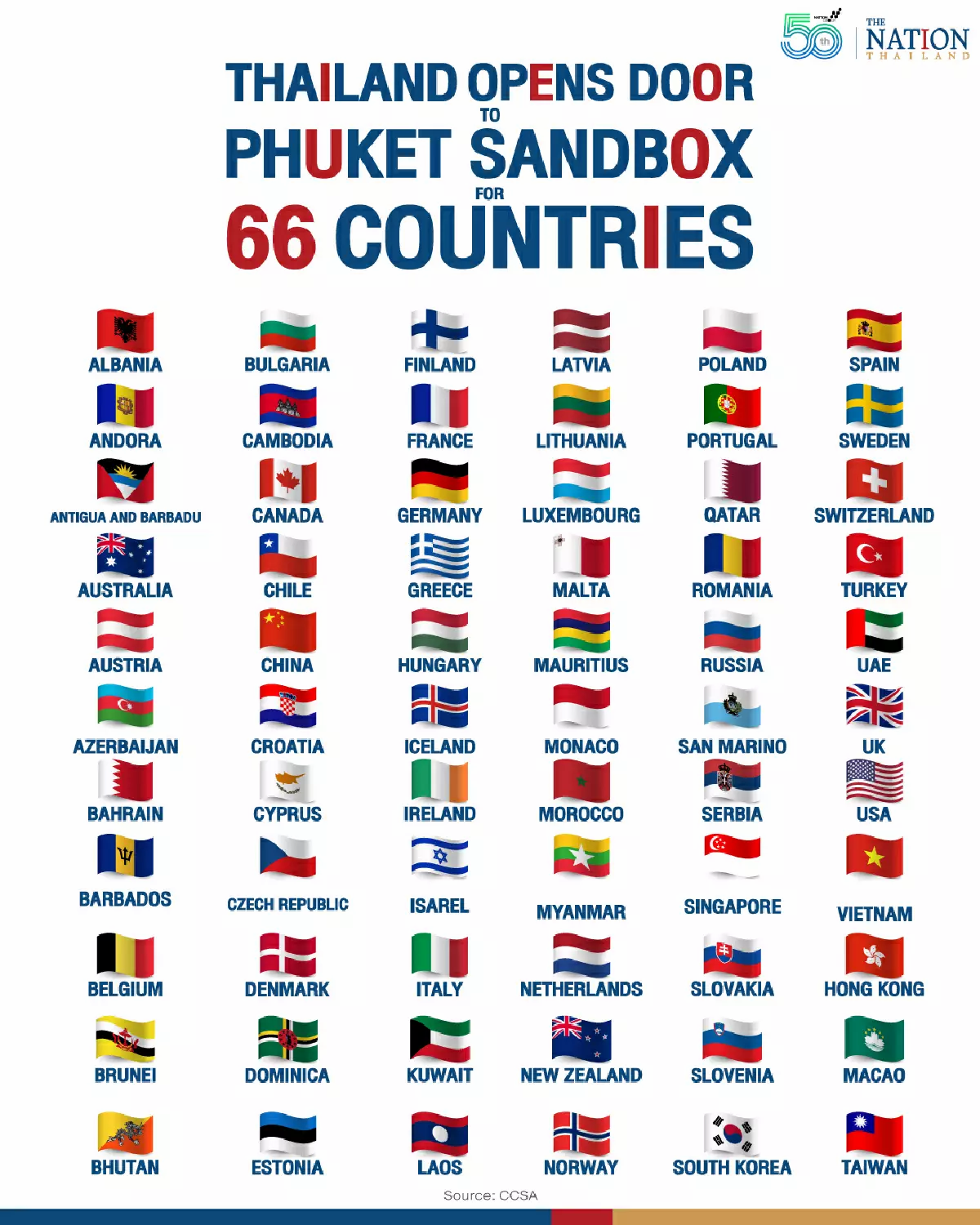 Thailand set to open its borders to 66 countries (sorry M'sia) on July 1 | WeirdKaya Thailand set to open its borders to 66 countries (sorry M'sia) on July 1
