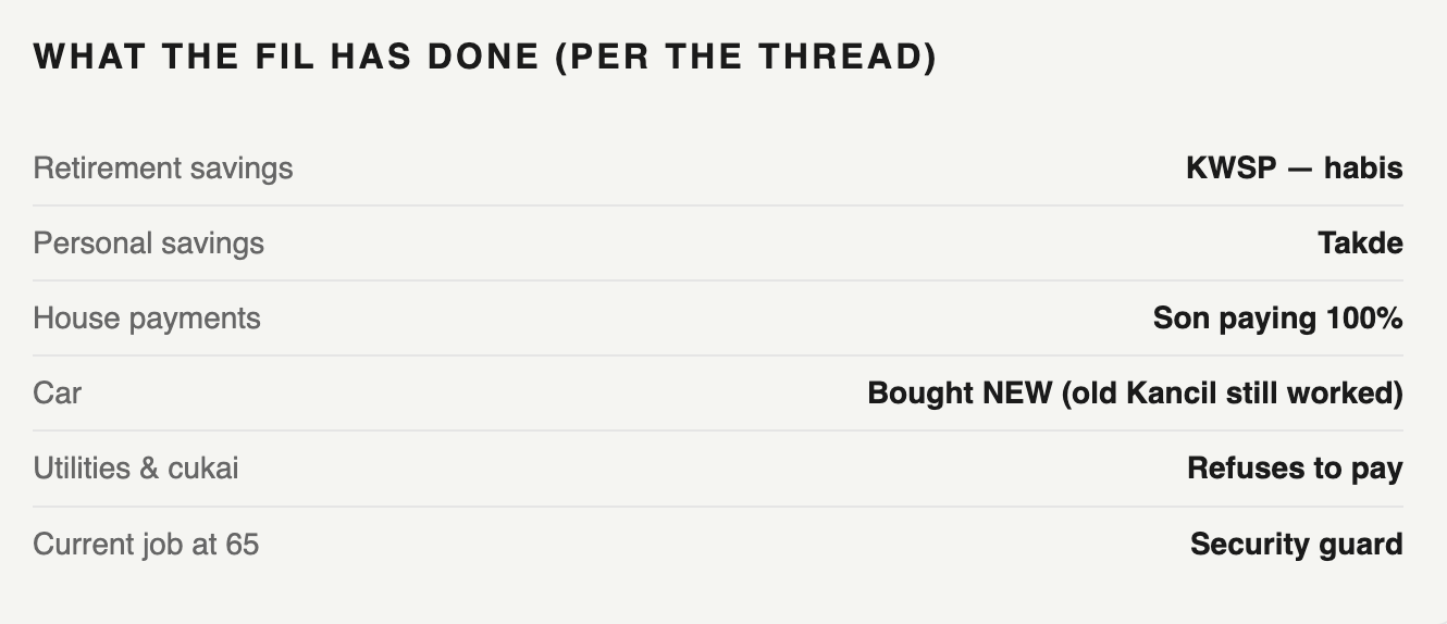  wk fil's financial situation at a glance. 