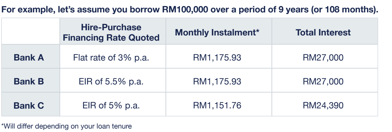 wk eir bank negara