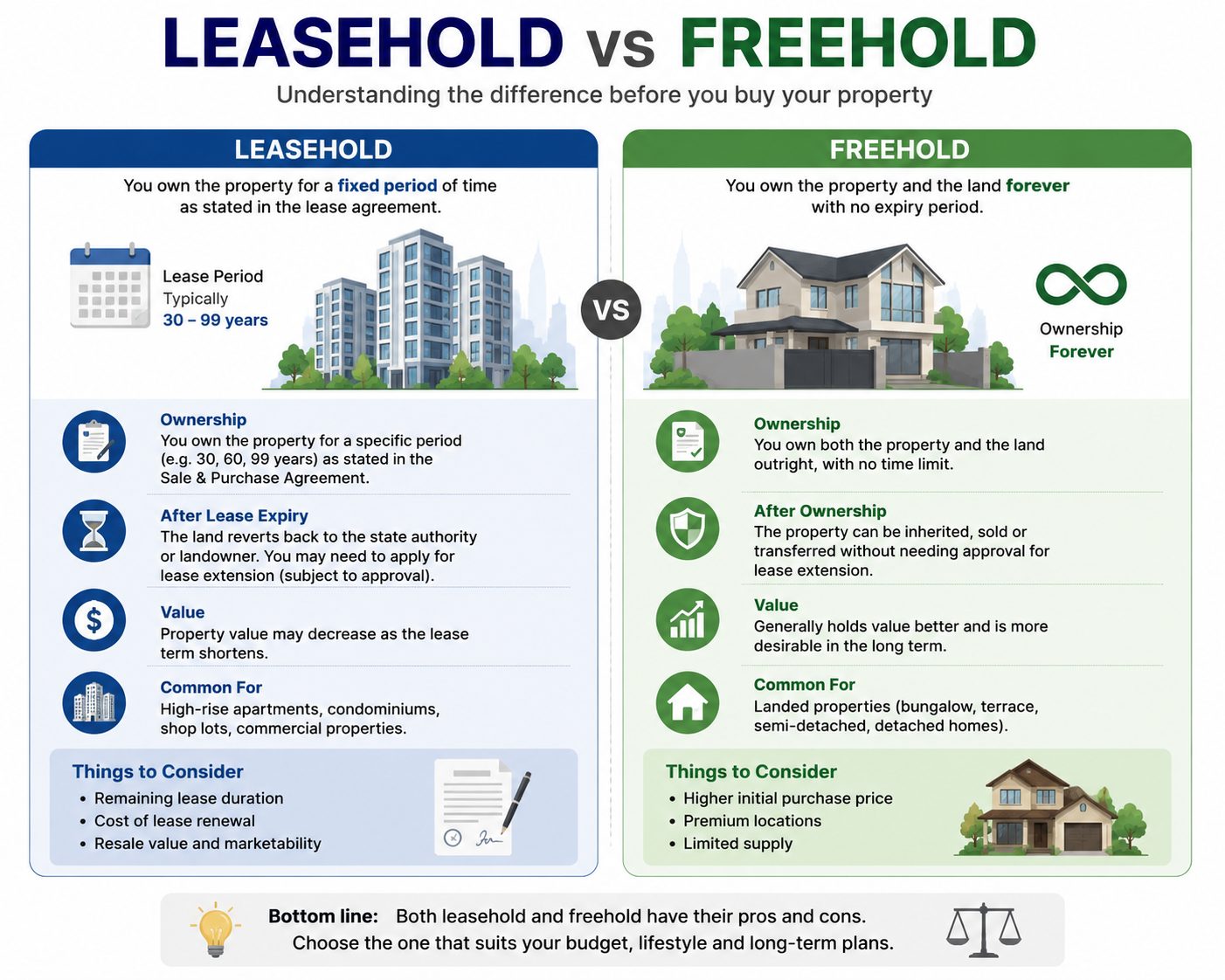  wk leasehold vs freehold comparison guide 