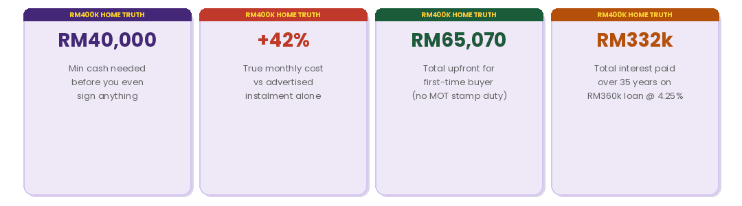  wk home stat cards 