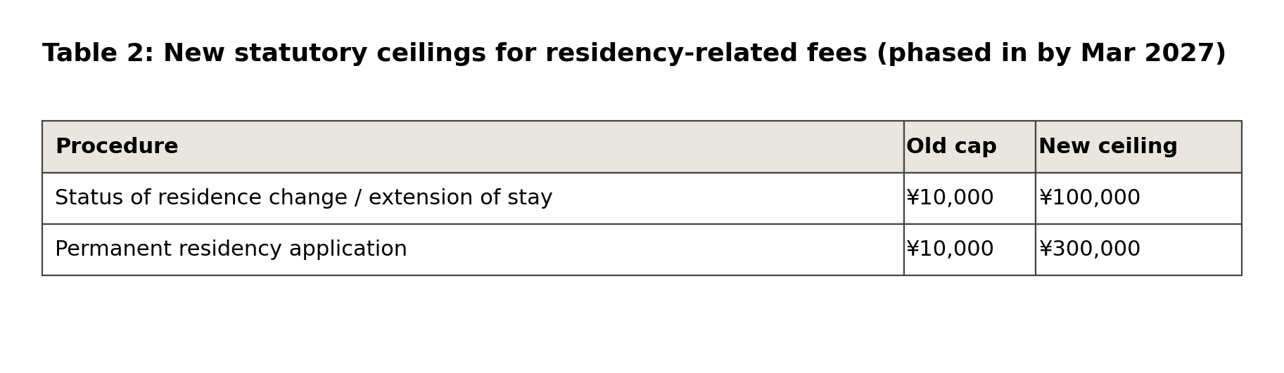  wk table residency fees 