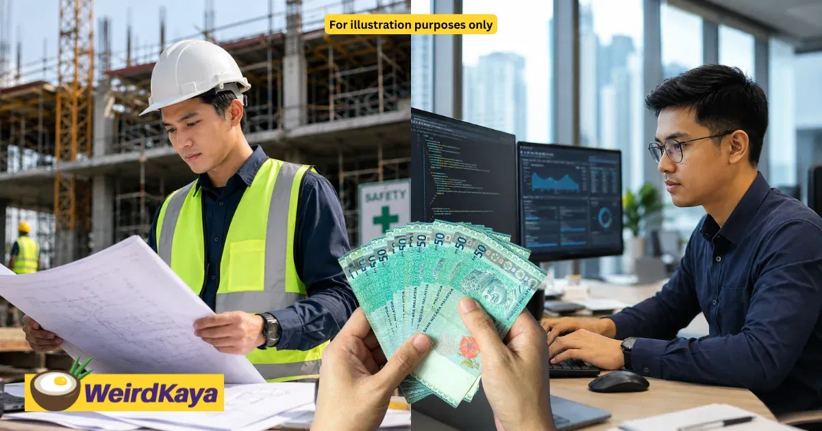 wk m’sia’s salary guide is out, here’s how much tech, finance, hr & marketing roles could pay