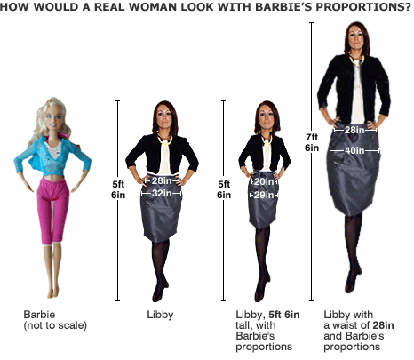 Barbie and unrealistic proportions