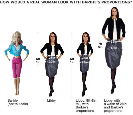 Barbie and unrealistic proportions 