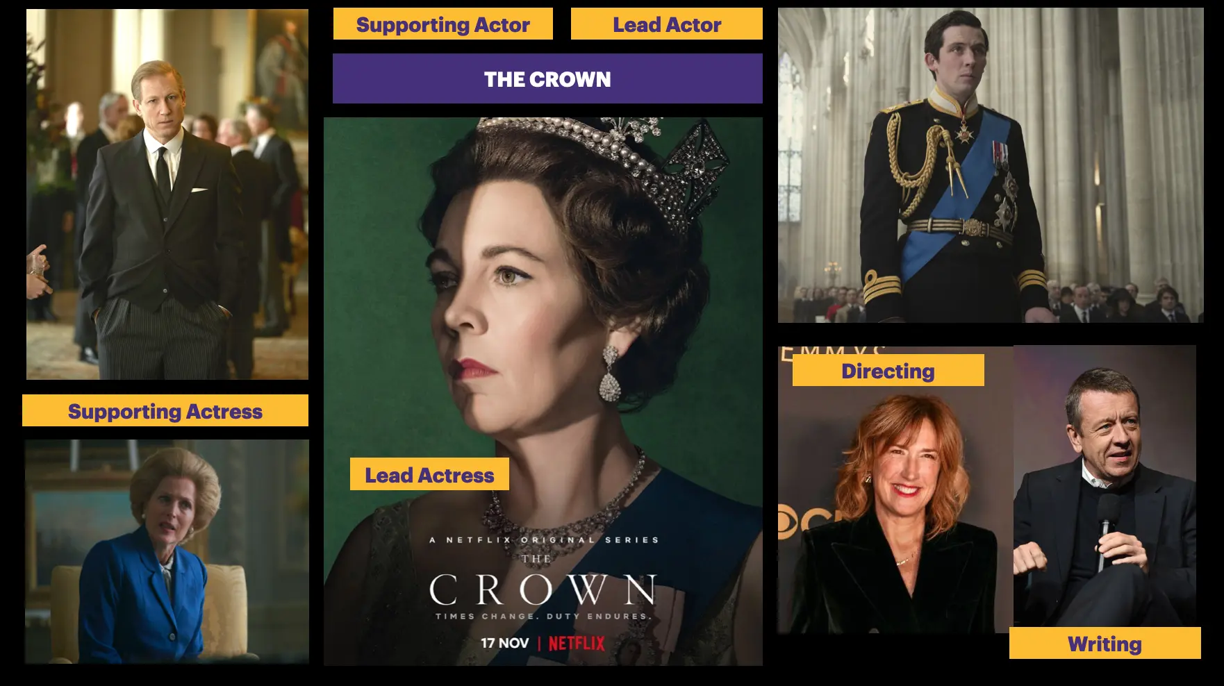 The crown has won all related categories in the drama series category in 2021 emmy's award.