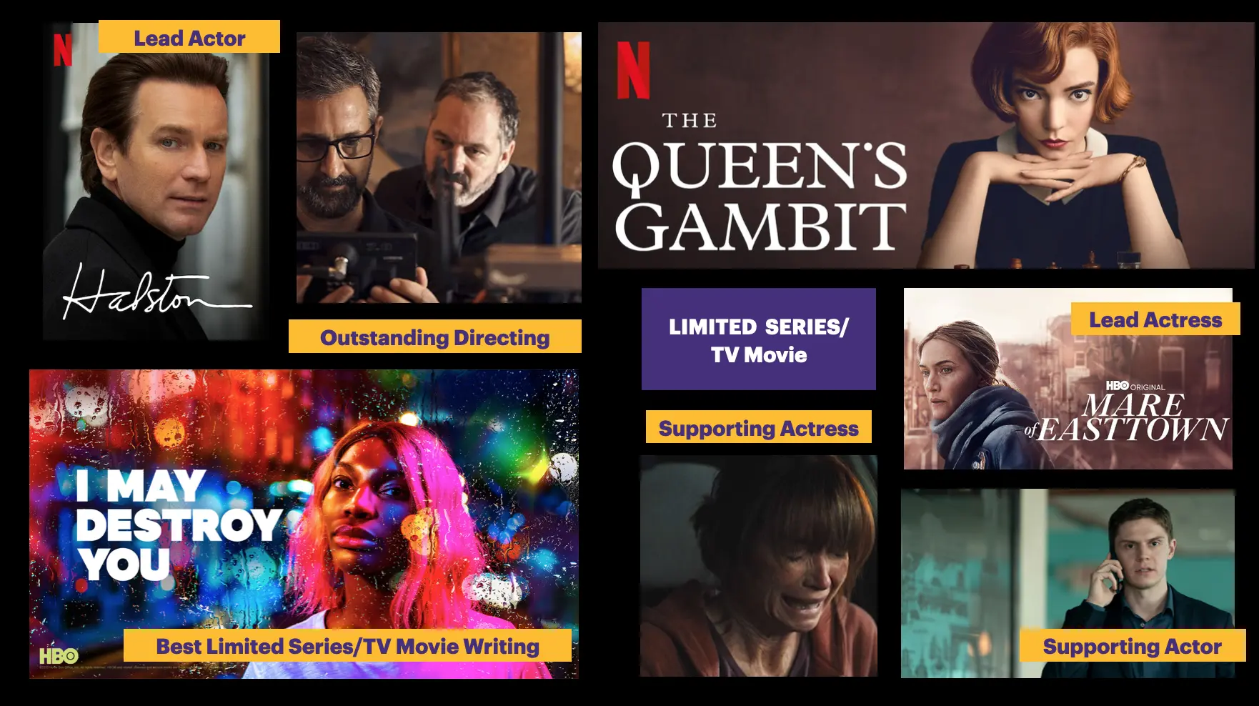 Queen's gambit has won best limited series and it's director for outstanding directing. Other awardees include halston. I may destroy you and mare eastown.