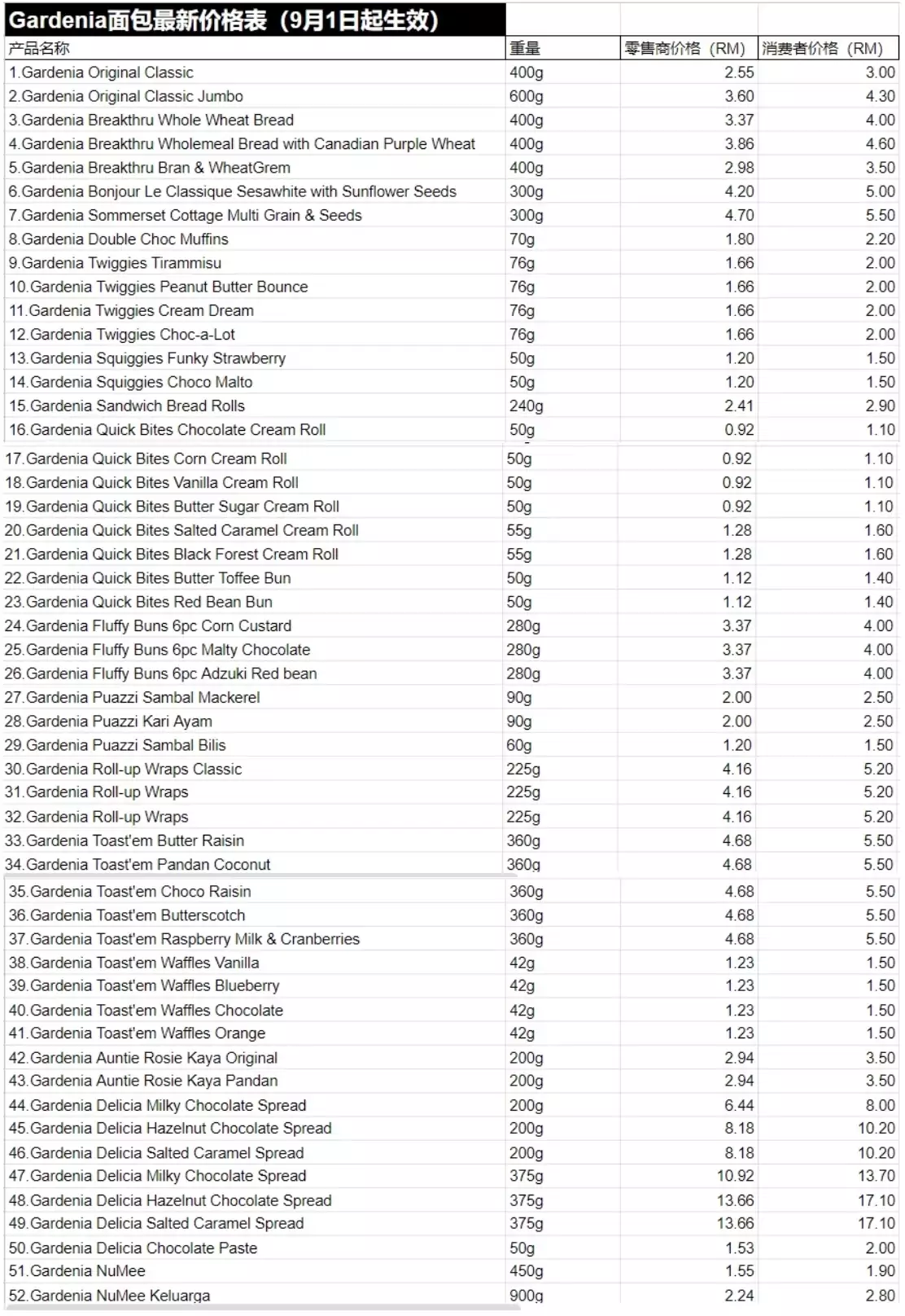 Gardenia latest price list september 2022