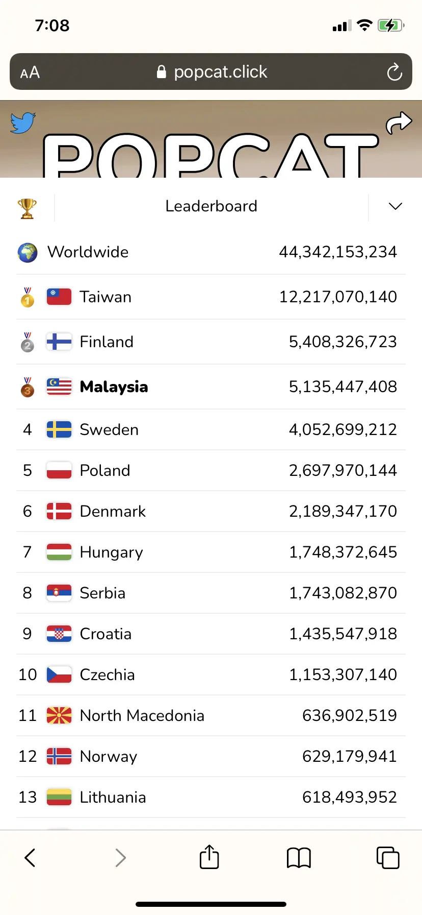Malaysia's current ranking on popcat. Click