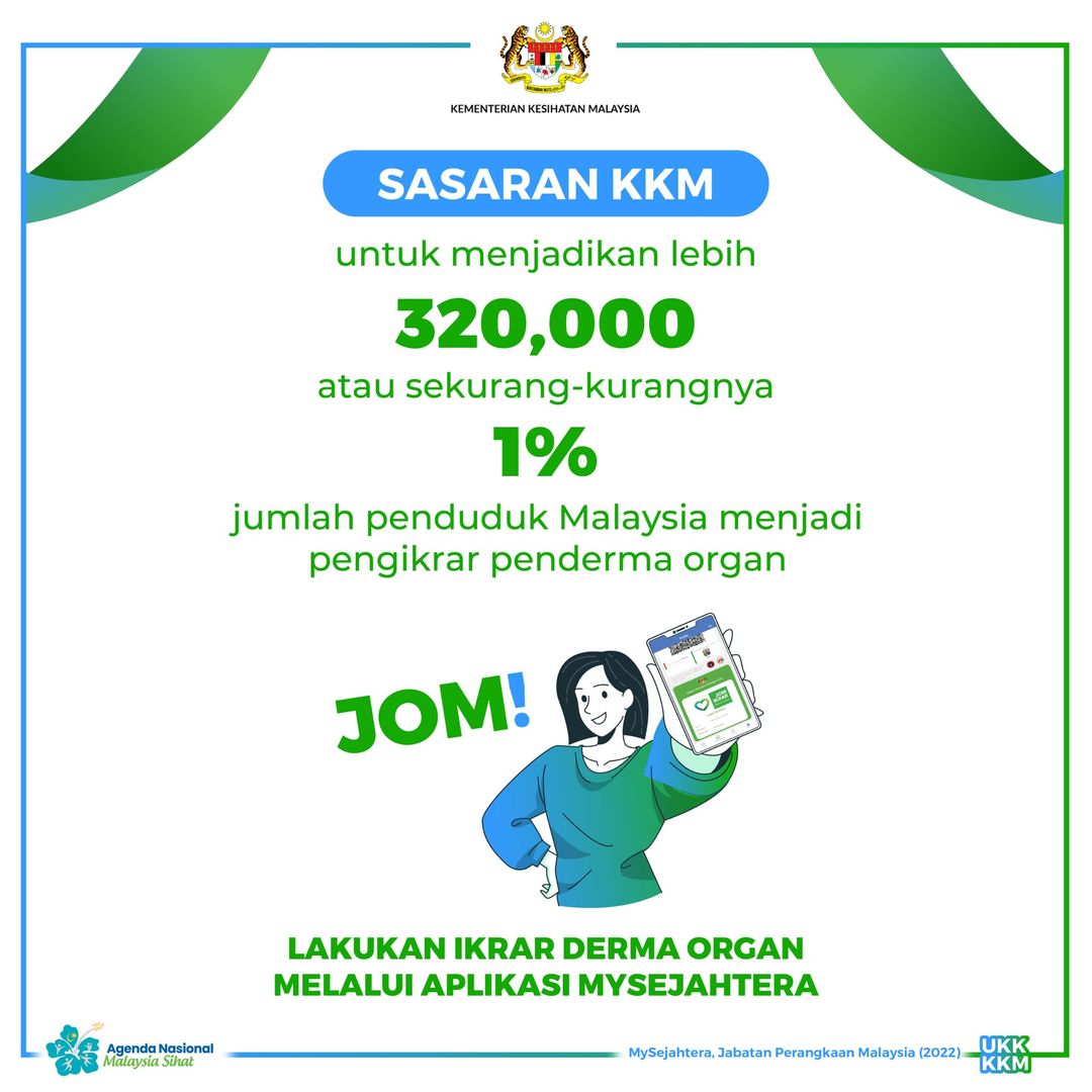 4,500 m'sians have pledged to be organ donors via mysejahtera's new feature | weirdkaya