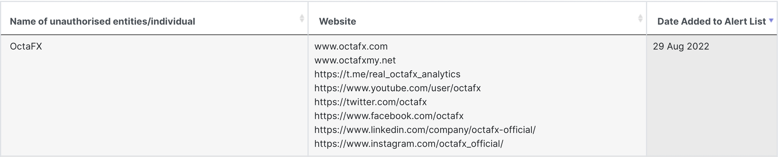 Octafx now in bank negara's financial alert list, investment not approved under m'sian law | weirdkaya