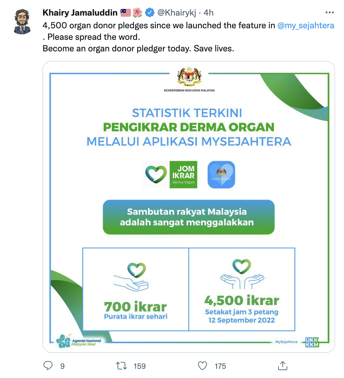 4,500 m'sians have pledged to be organ donors via mysejahtera's new feature | weirdkaya