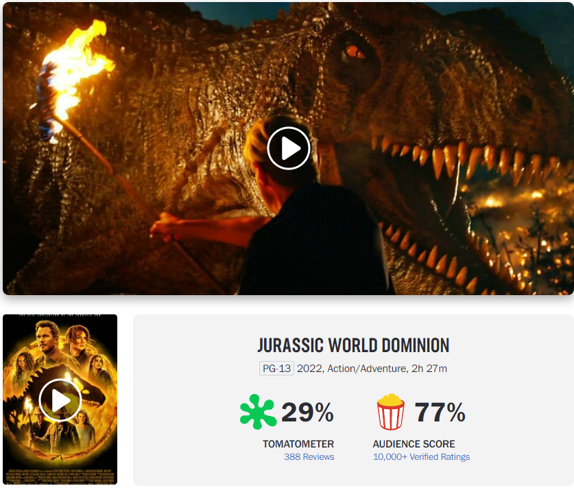 Jurassic world rotten tomatoes score