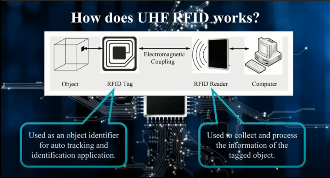 The future is here: 24yo utar student snags engineering award with groundbreaking rfid design | weirdkaya