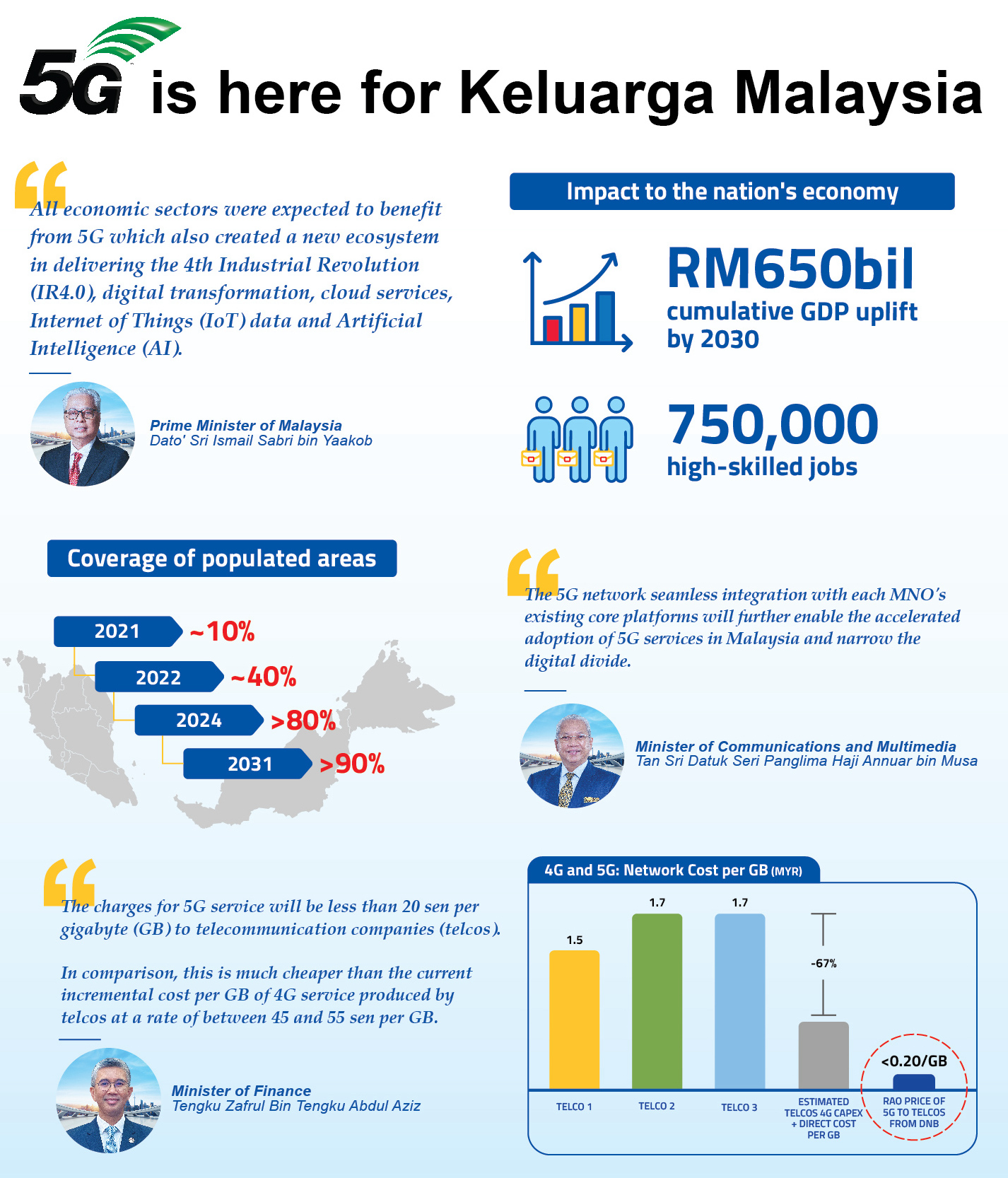 'delay no more! ' 5g is here for keluarga malaysia and here’s what you should know about it | weirdkaya