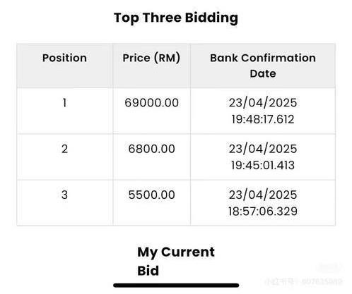 Bidding at RM69k for car plate A505A (2)