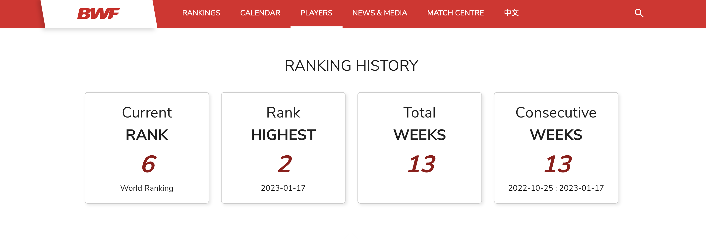 Bwf lzj ranking 2