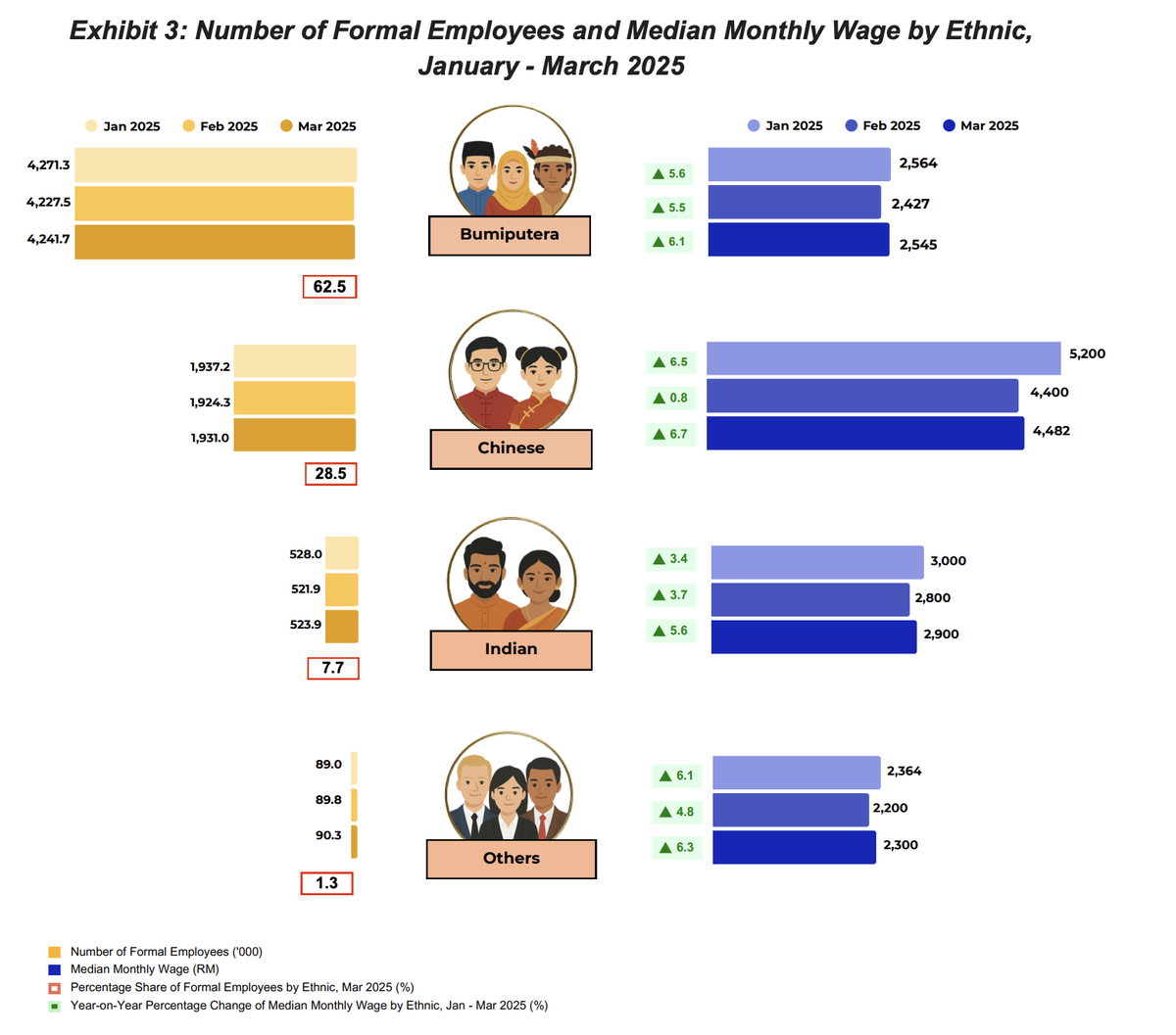 By ethnic group