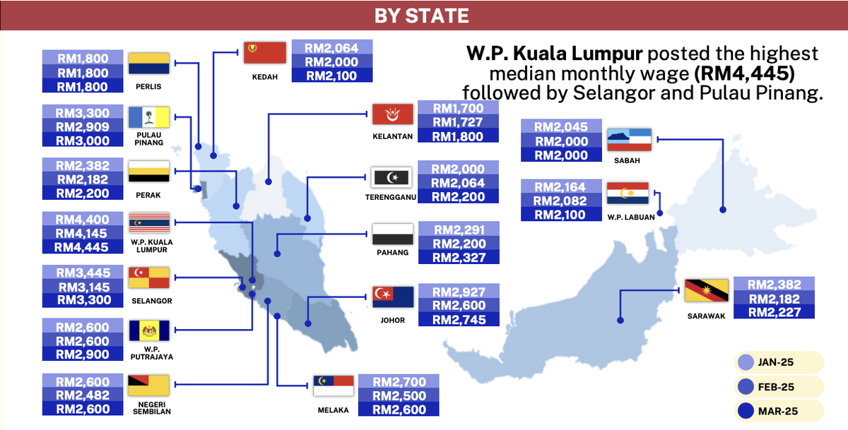 By state salary