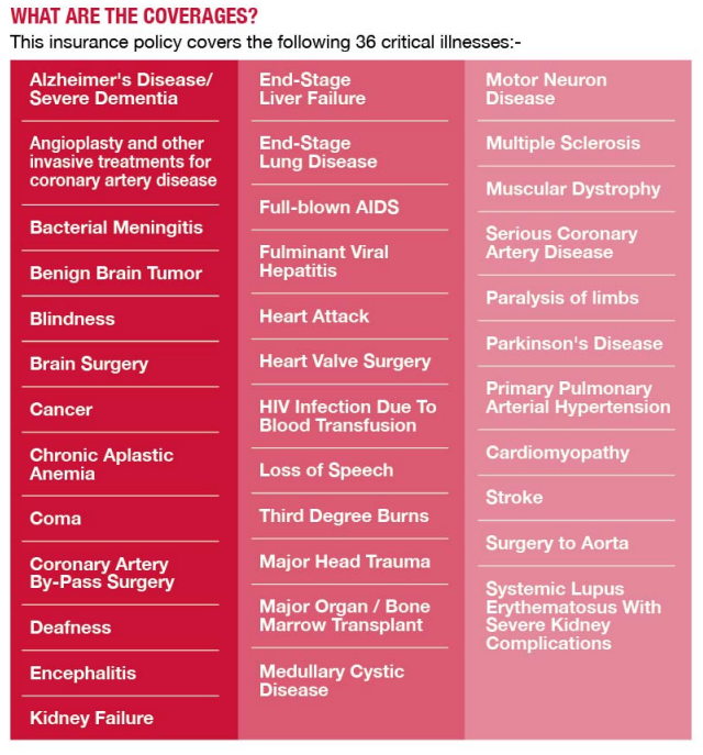 Berjaya sompo critical illness coverage policy