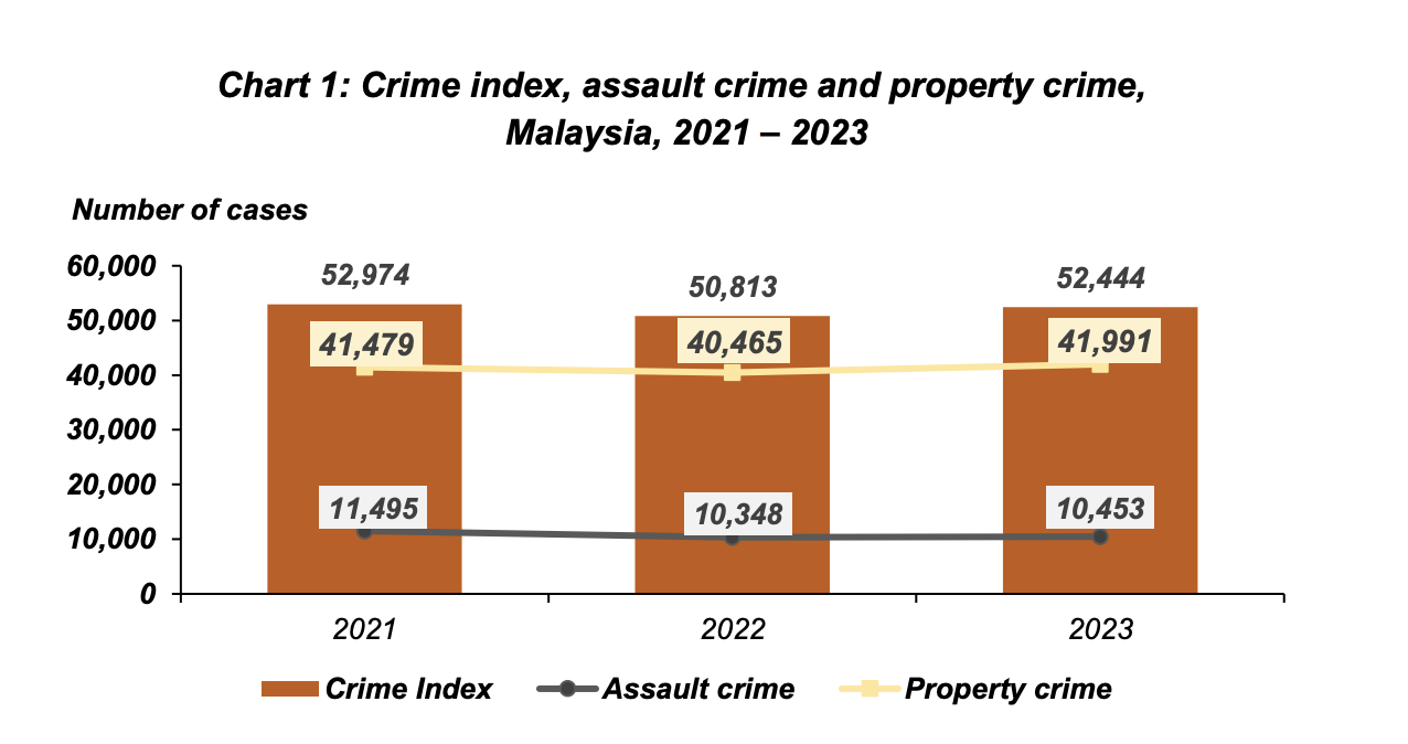 Crime index