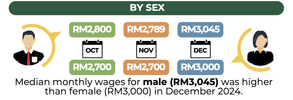 DOSM Stats_01