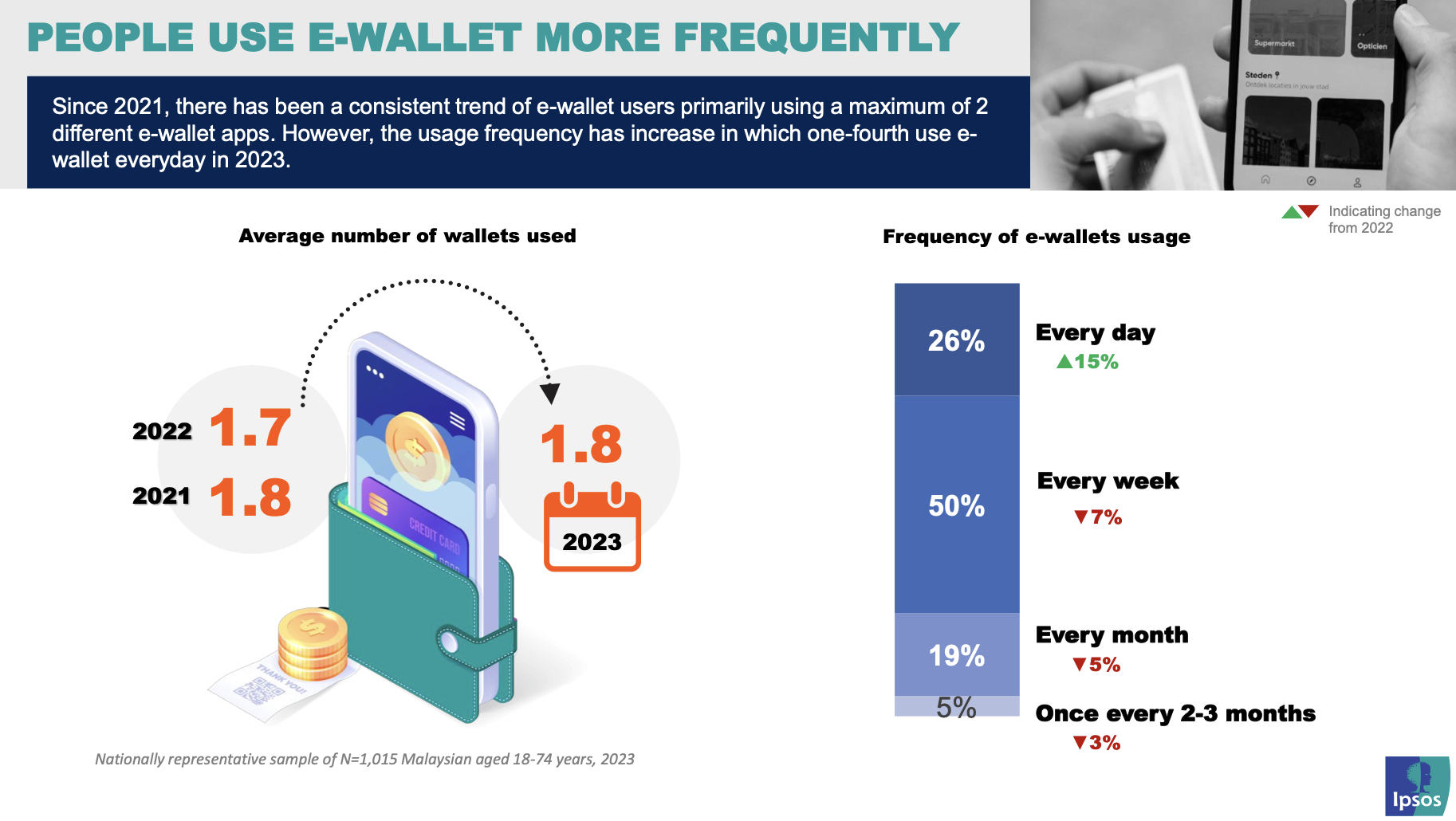 E-wallet usage in malaysia
