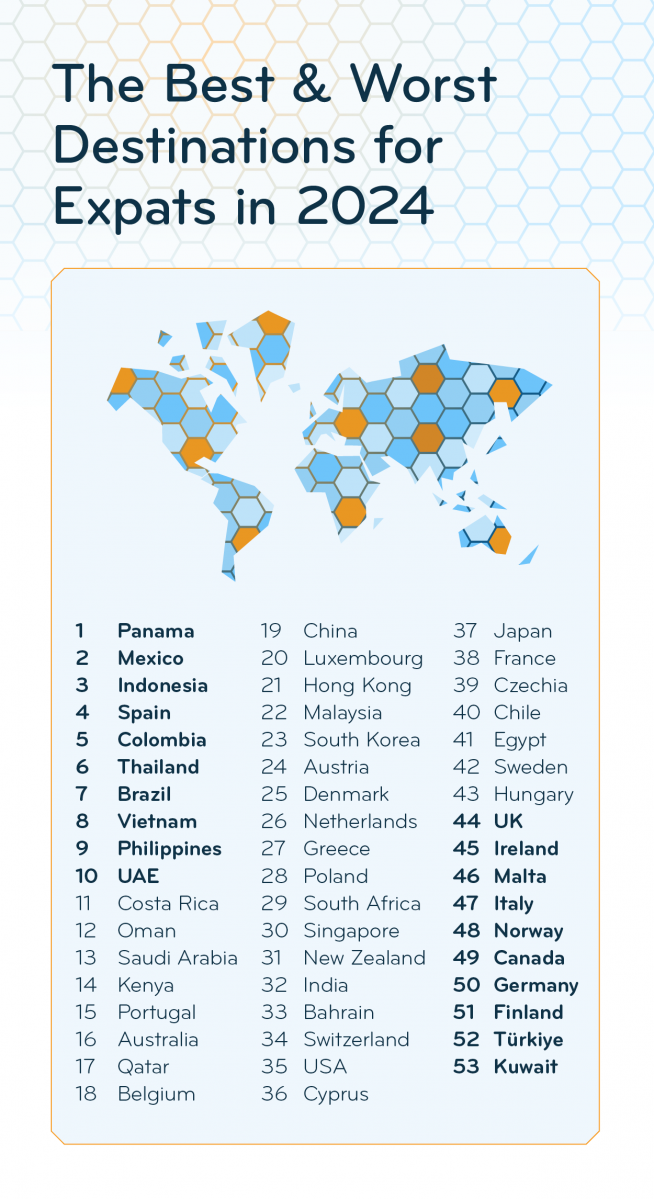 Expatinsider2024_best&worstcountries_full-list