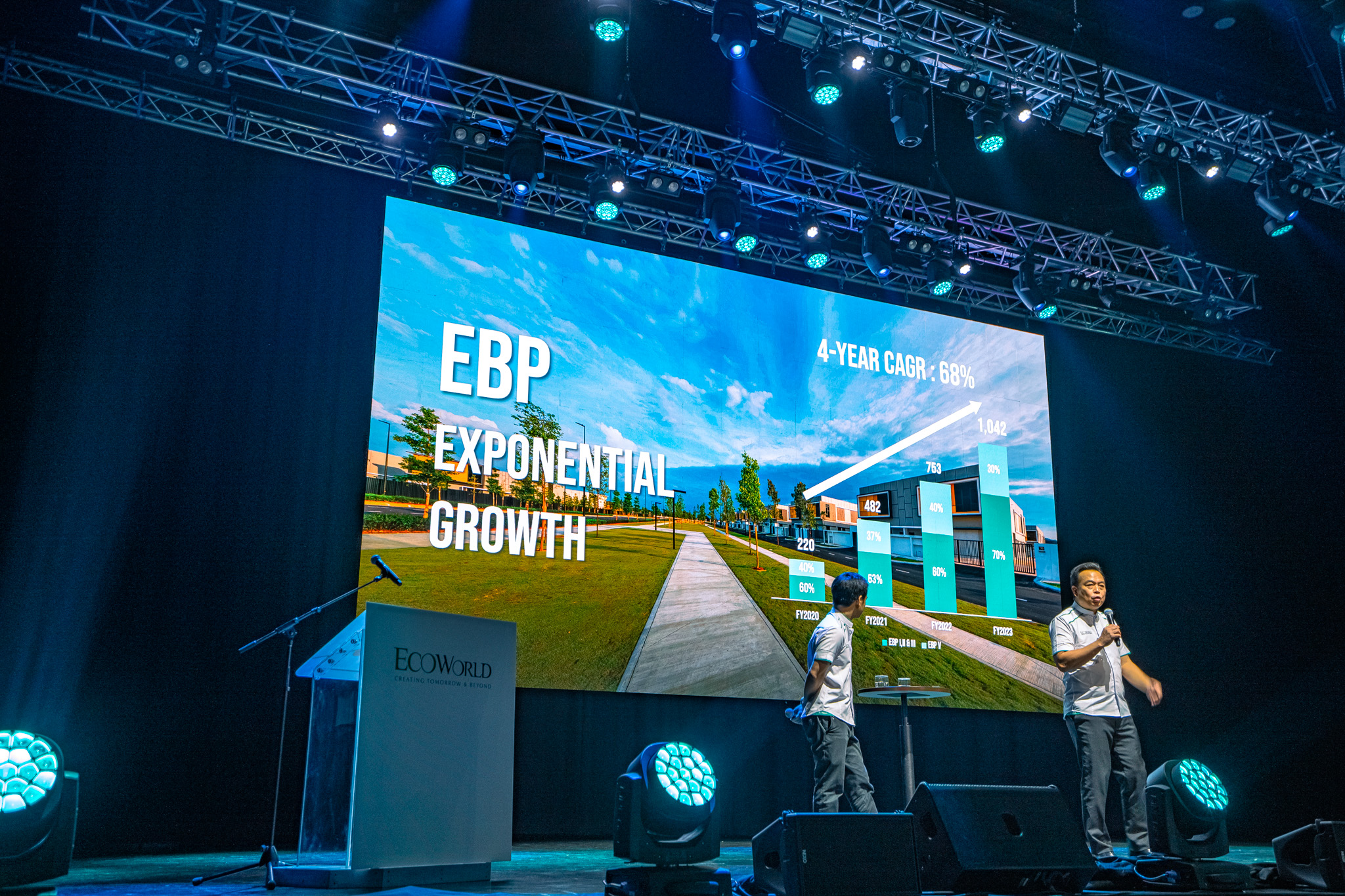 Eco world malaysia unveils quantum - the group's new industrial  revenue pillar designed for data centres, digital and high technology ventures | weirdkaya