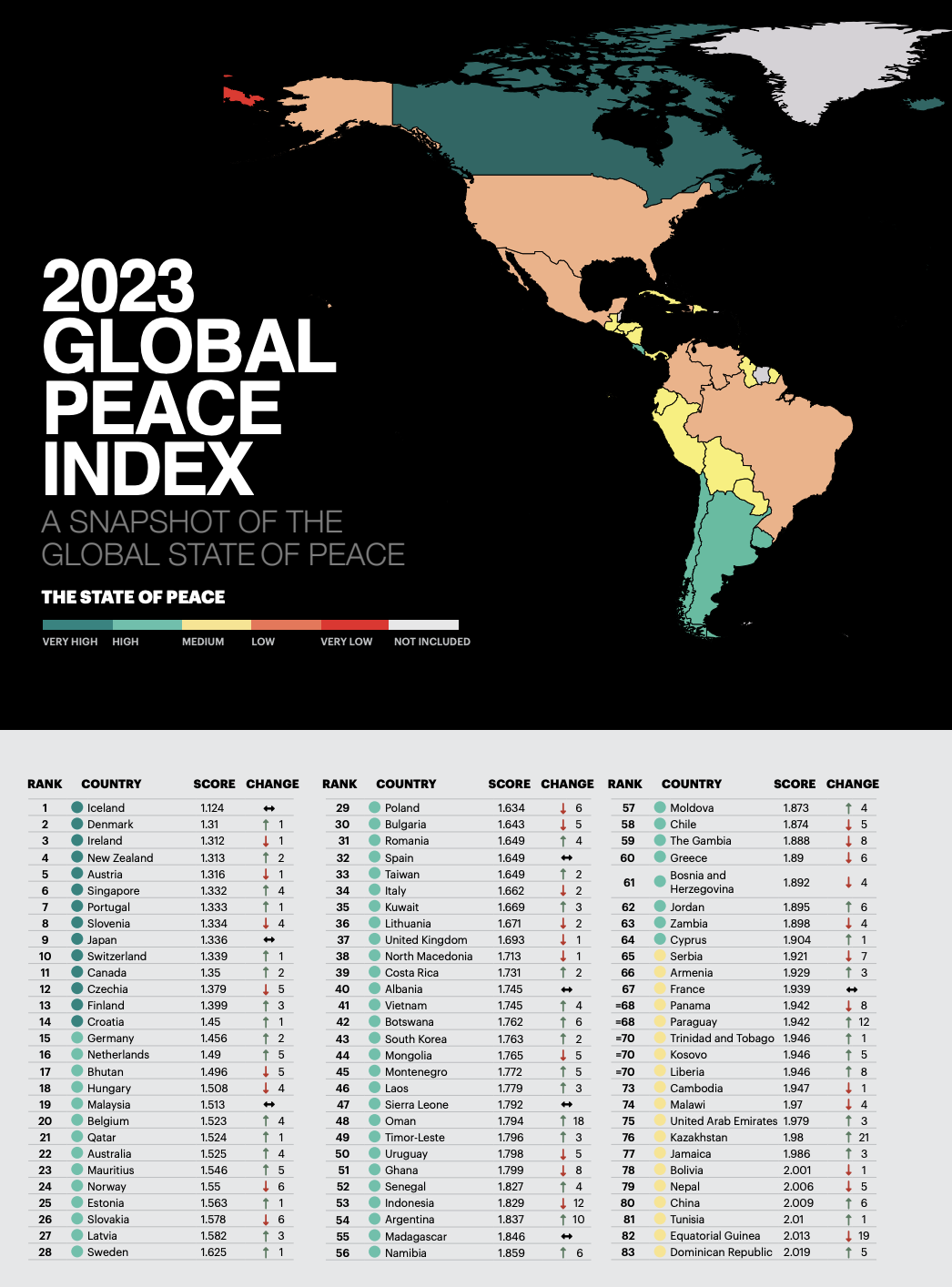 Global peace index