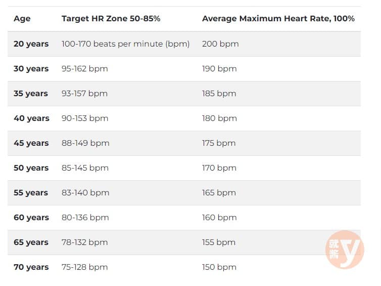 Optimal heart rate chart