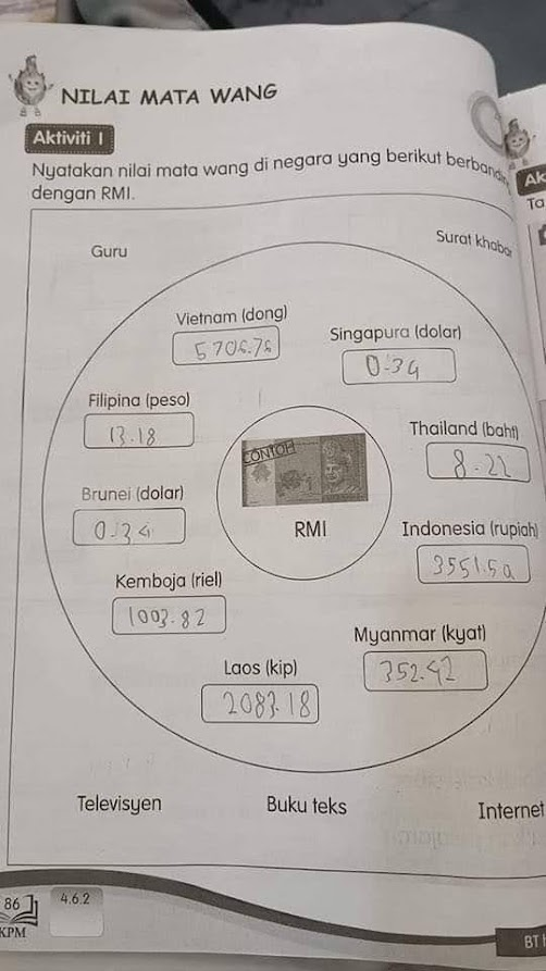 Cikgu fadli questions education syllabus again over foreign currency in std 3