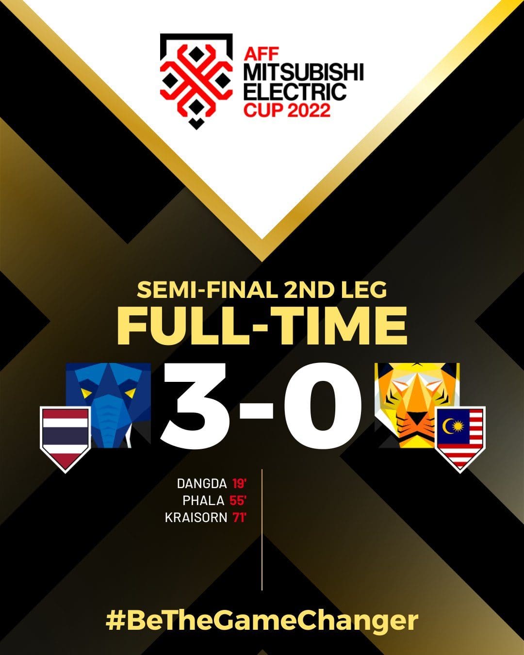 AFF Cup semi-finals resutl