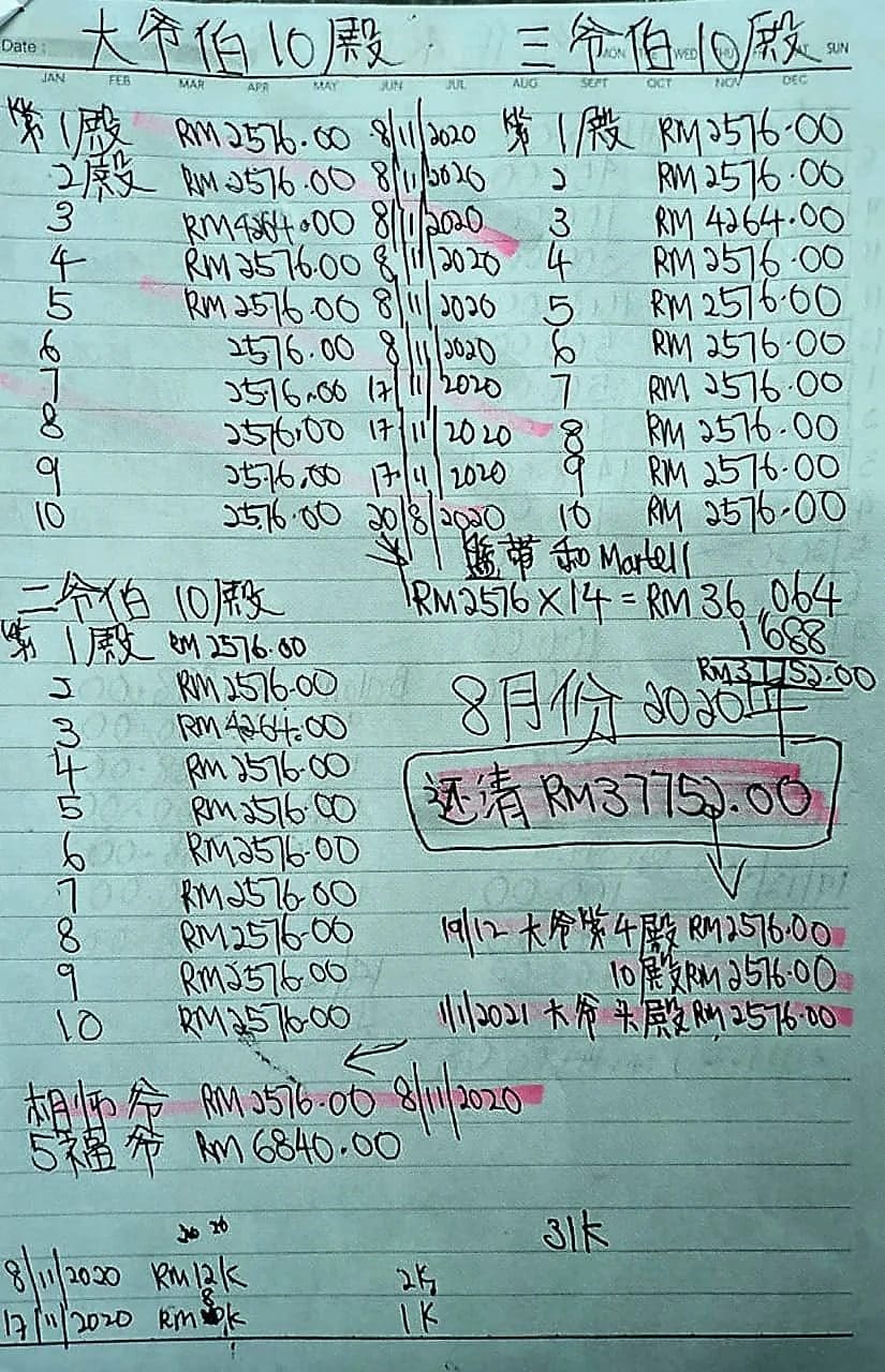 Liang Xiuling's instalment payments
