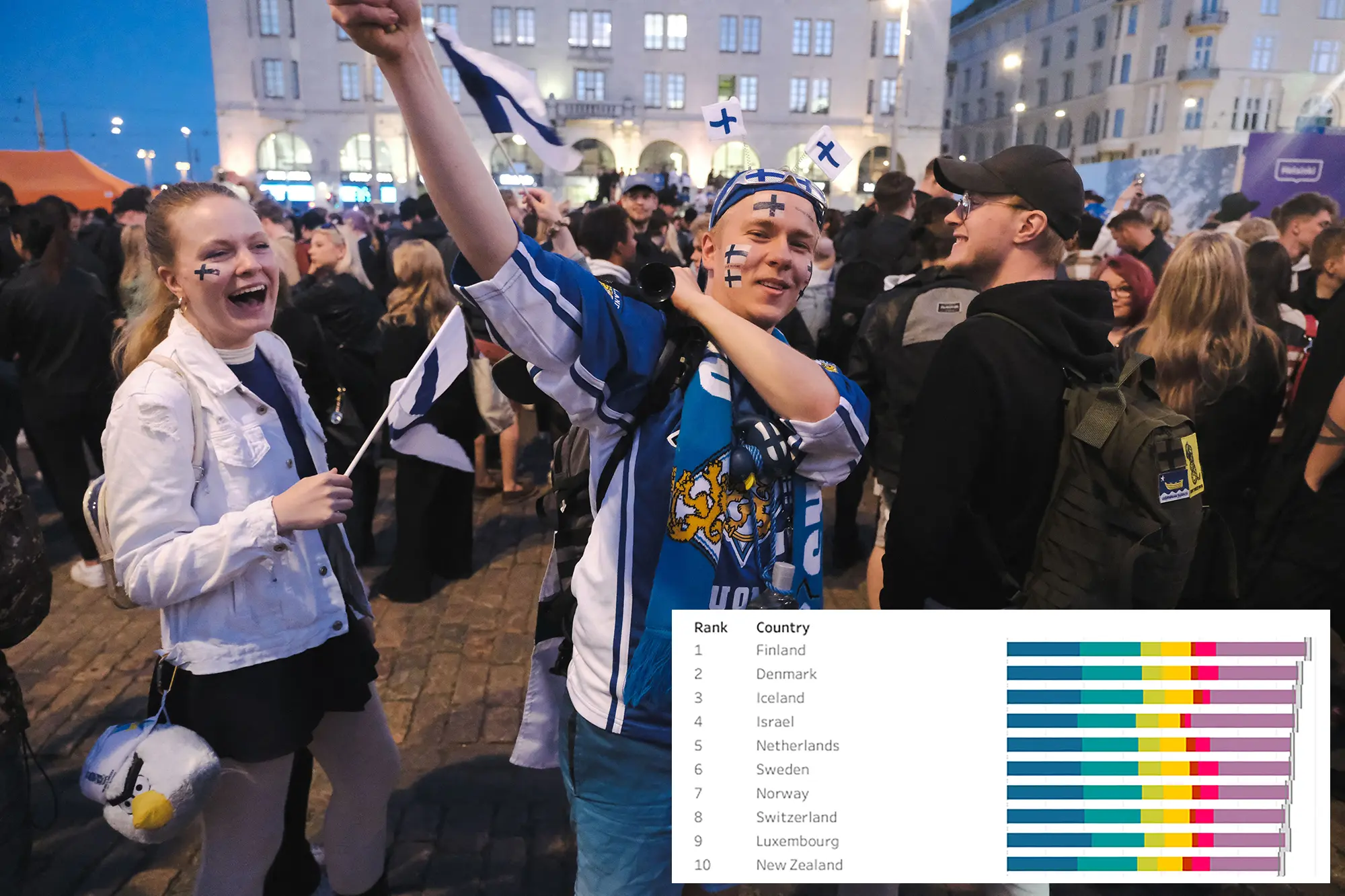 Finland happiest country in the world according to 2023 world happiness report
