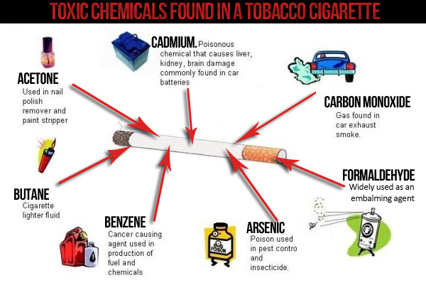 Don't get smoked by secondhand smoke: the hidden enemy you need to know about | weirdkaya