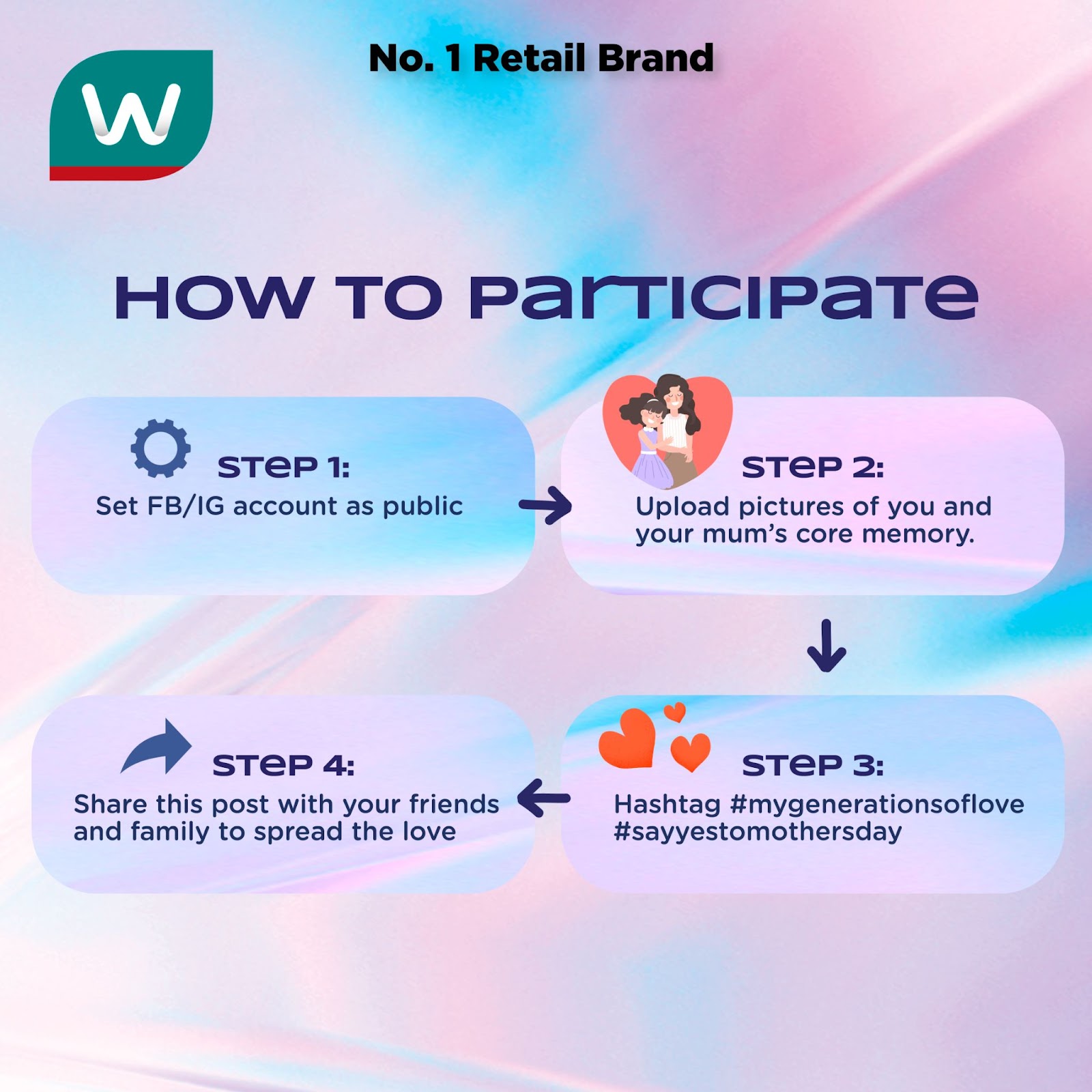 Watsons mother's day contest steps