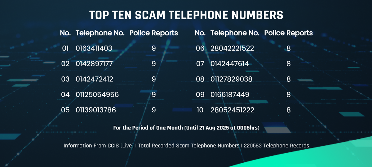 check phone number bank account linked to scammer top 10