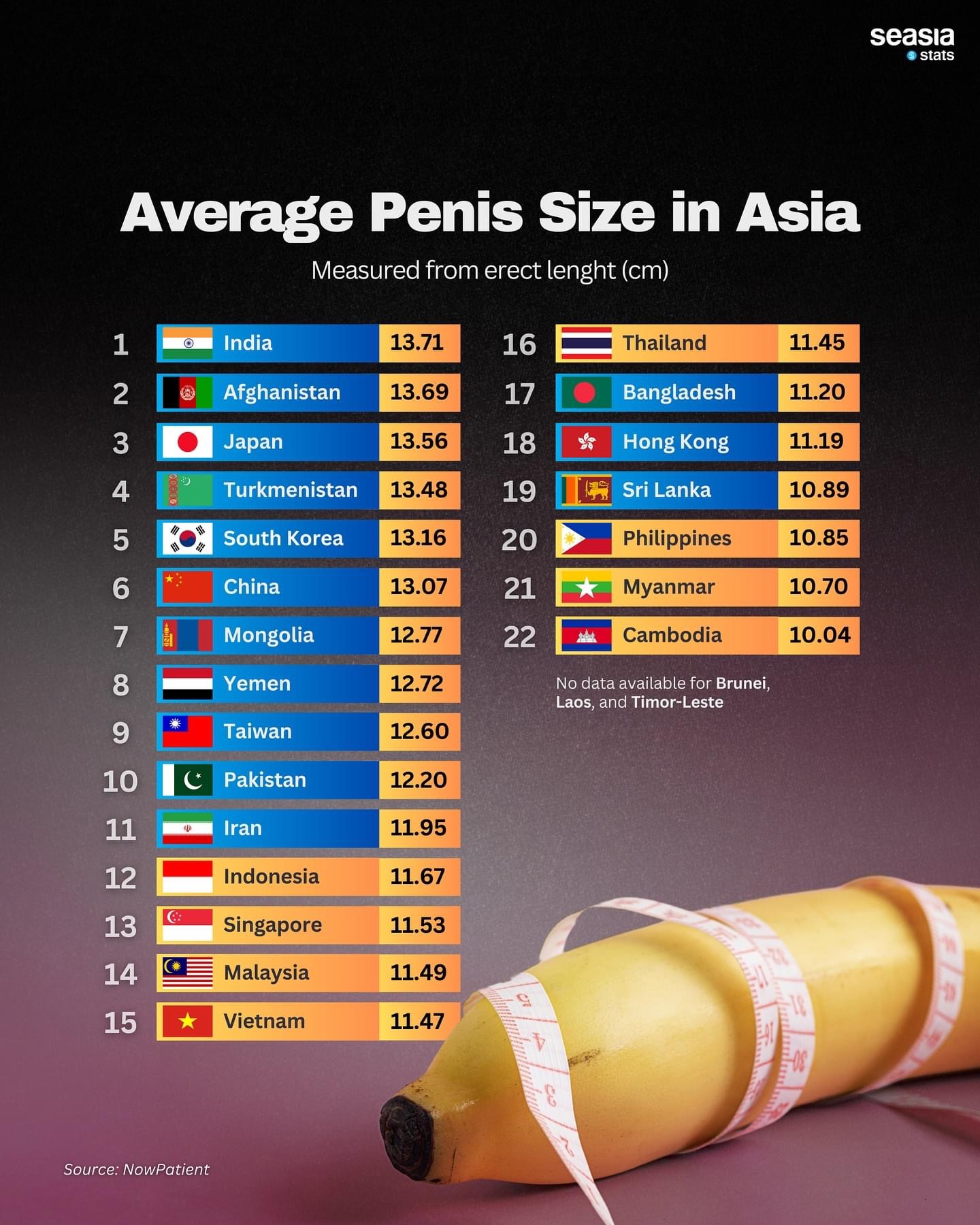 Average penis size among asian countries - july 2024 stats