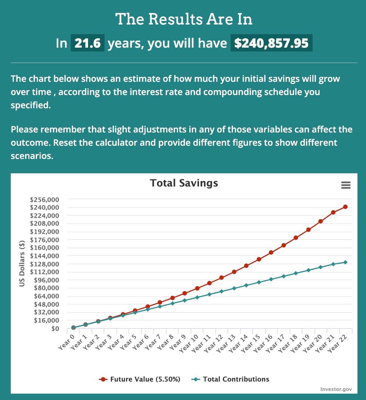 interest and compounding calculator